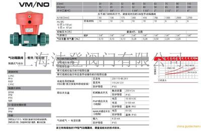 FIP品牌閥門 二通式進口隔膜閥意大利原裝進口FIP閥門價格 品牌:意大利 FIP -蓋德化工網(wǎng)