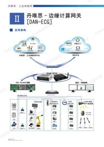 丹唯思 以創新網絡技術，致力于DAN行業解決方案的研發與展示