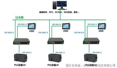 網絡設備解析 構建數字世界的骨架